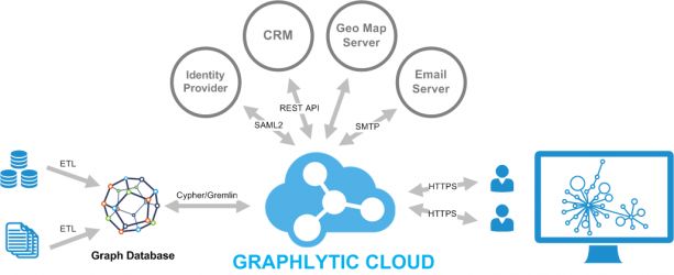 Introducing Graphlytic Cloud v2